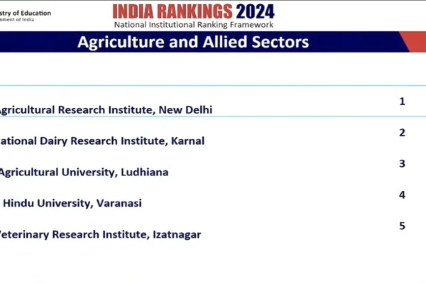 Indian Ranking 2024