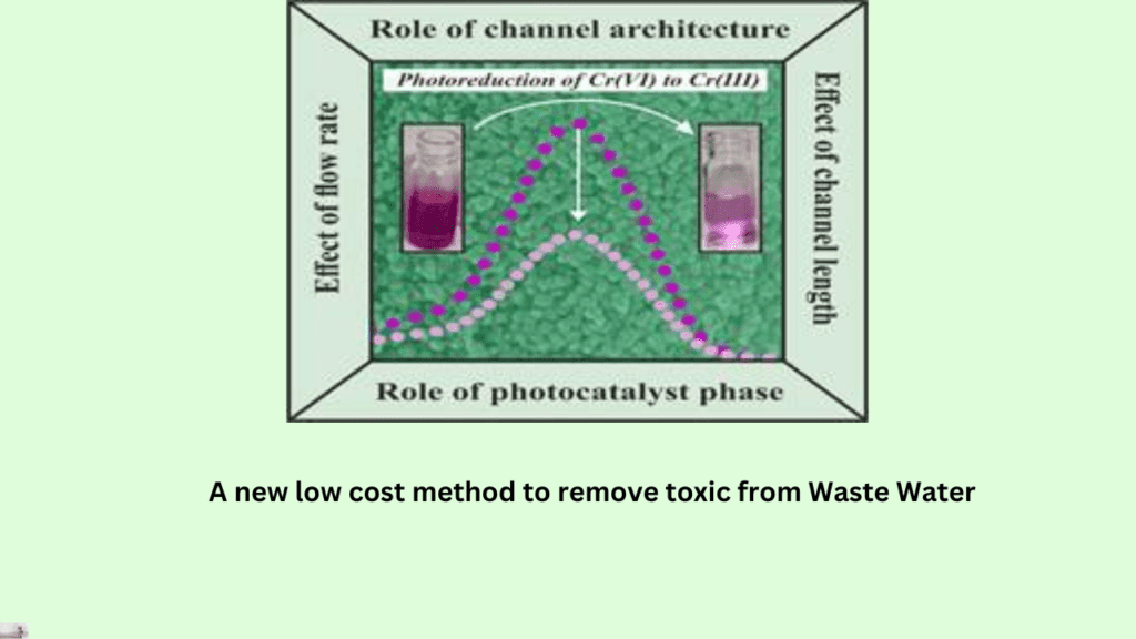 A new low cost method to remove toxic from Waste Water