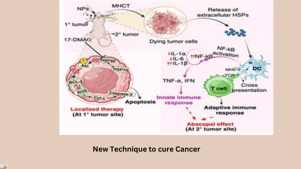 New Technique to cure Cancer early by INST