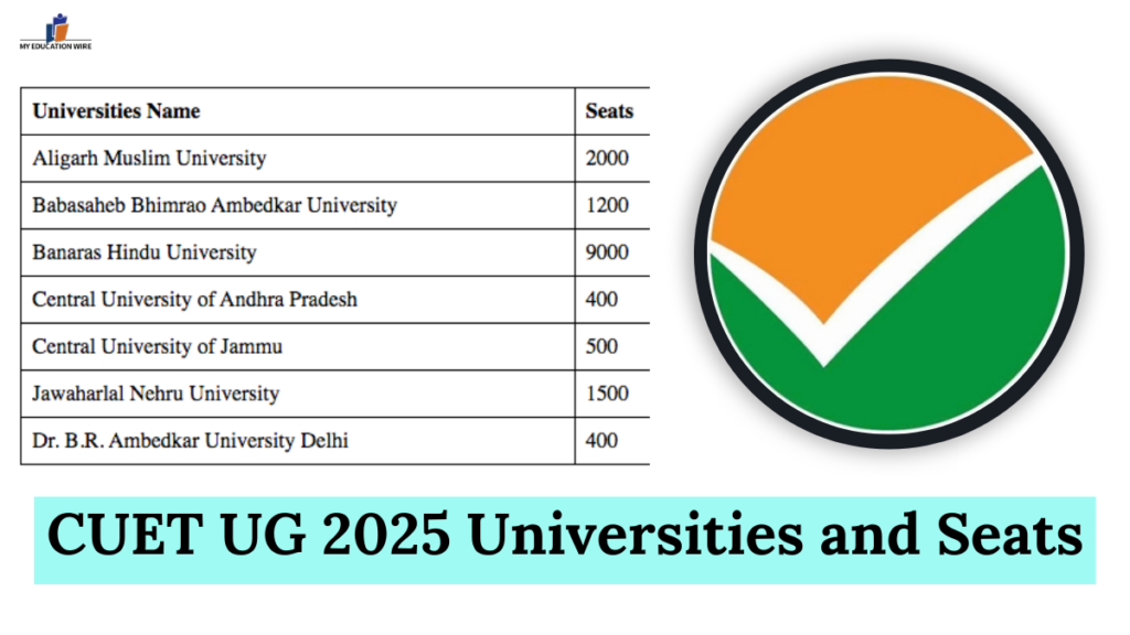 CUET UG 2025 Universities and Seats